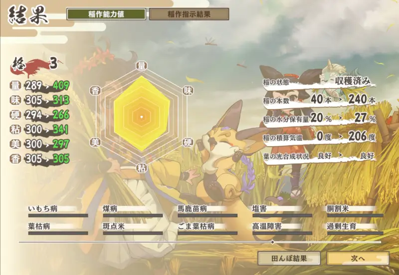 サクナヒヌカの稲作結果画面