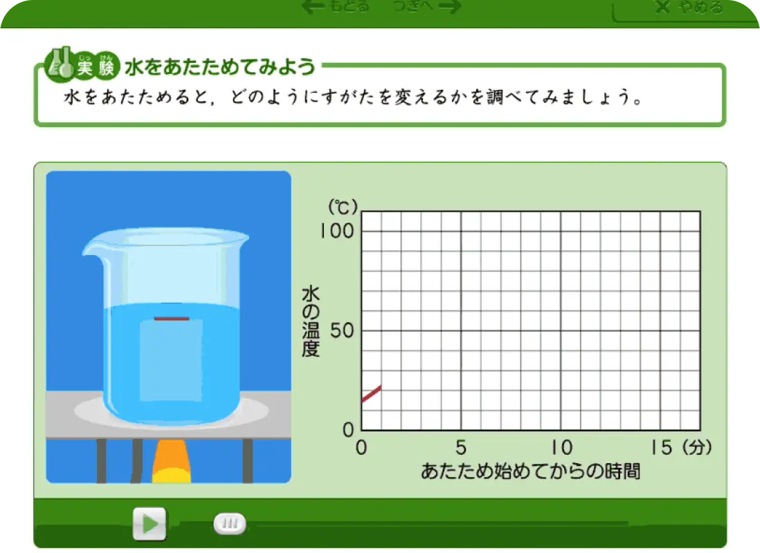 スマイルゼミ　理科　実験動画