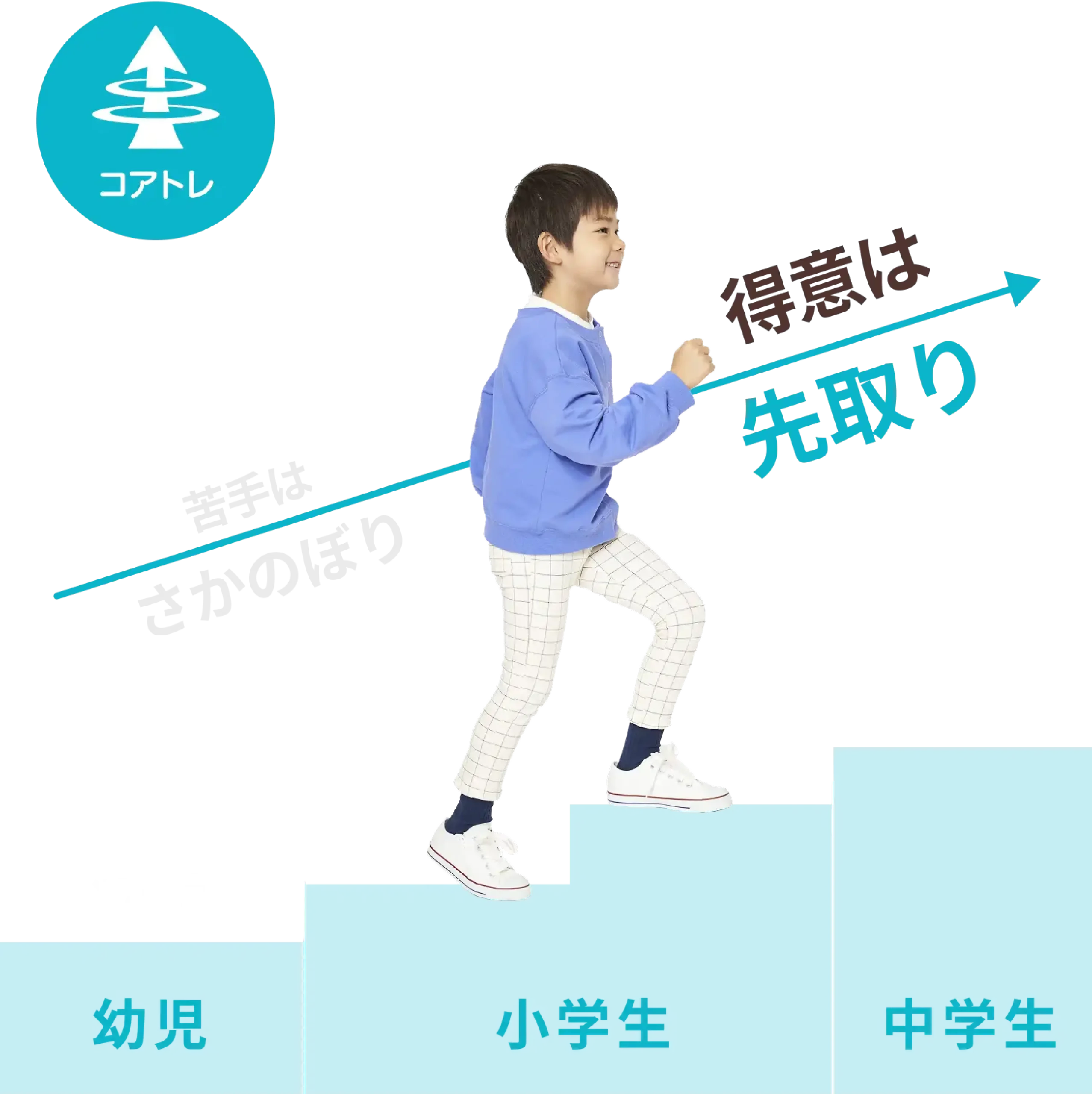 スマイルゼミ　コアトレ　無学年学習